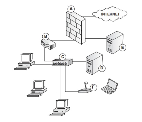 proxy-sites-bloqueados