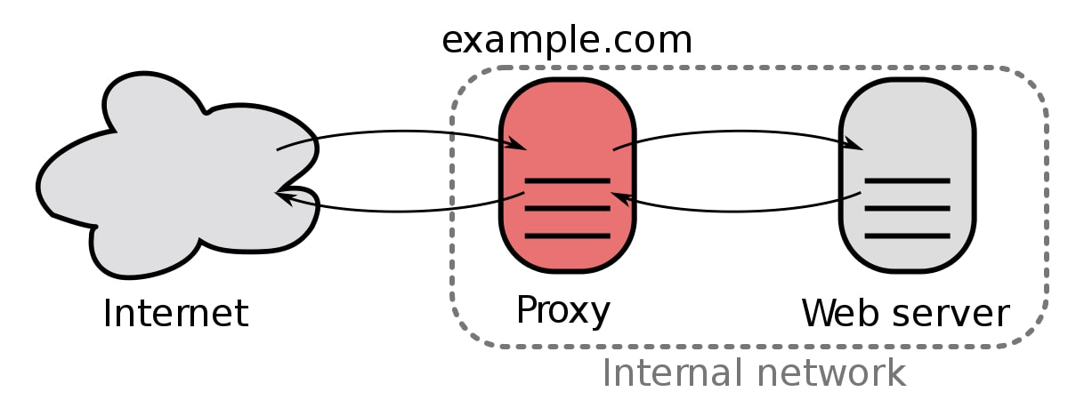 http-proxy