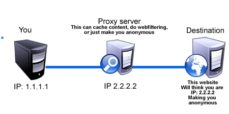 usa-proxy