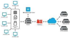 http-proxy-list