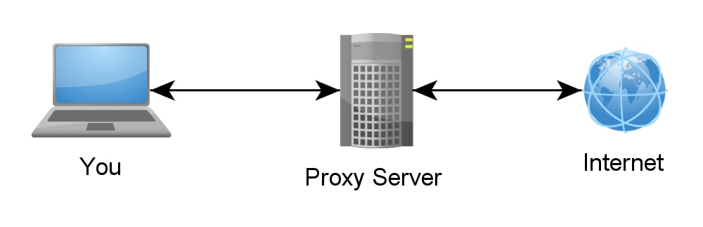 http-proxy-injector