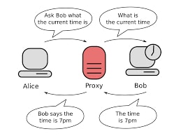 proxy-mais-rapido-do-mundo