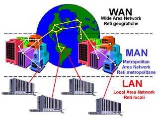 site-proxy