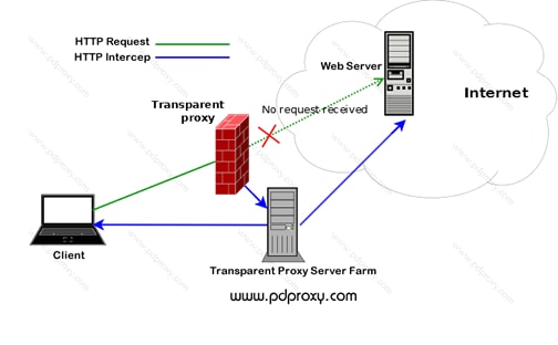 hide-proxy