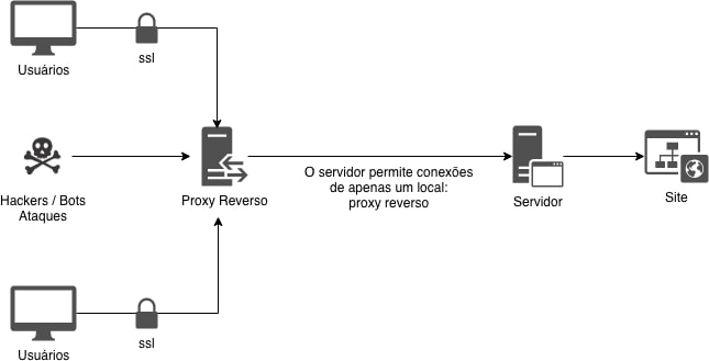proxy-free-facebook