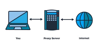 hidemyass-proxy-list