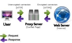 list-proxy