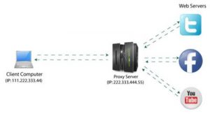 proxy-sites-bloqueados