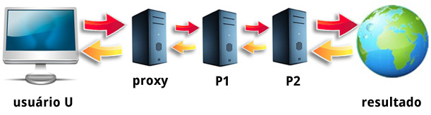 desativar-proxy