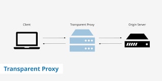 proxy-page