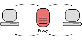 proxy-site-list
