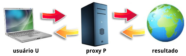 proxy-site